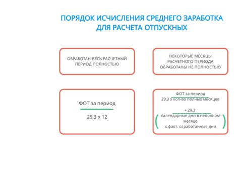 Расчет средней заработной платы за время отпуска