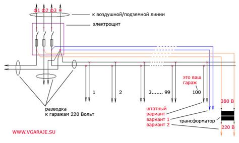 Расширение возможностей гаражной электросети