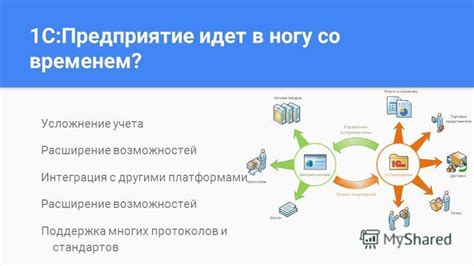 Расширение возможностей компьютера и интеграция с другими модулями