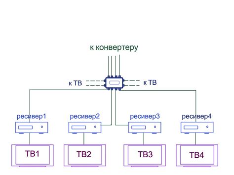Расширение возможностей спутникового телевидения для нескольких приемников