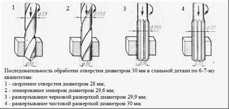 Расширение и обработка отверстия