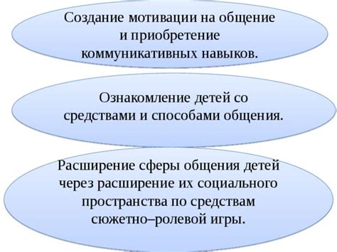 Расширение коммуникативных навыков