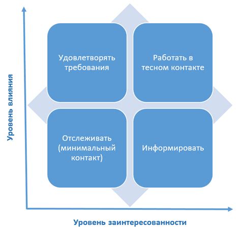 Расширение круга заинтересованных лиц для исторических рассказов через Telegram