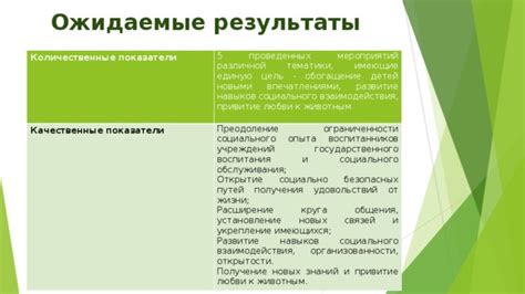 Расширение социального круга и заведение новых контактов