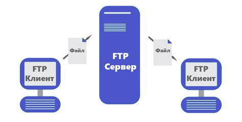 Расширение функциональностей и оптимизация работы ftp-коннектора