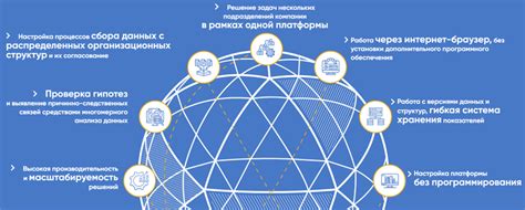 Расширенные возможности и функциональные особенности