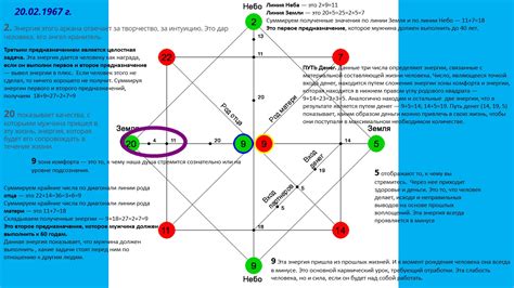 Расшифровка и значение Гочс