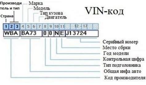 Расшифровка кода сигнализации автомобиля с помощью электронных устройств