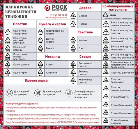 Расшифровка кодов и символов на упаковке: разгадываем тайны с применением синонимов