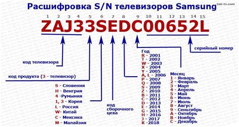 Расшифровка серийного номера гитары: разбор по шагам