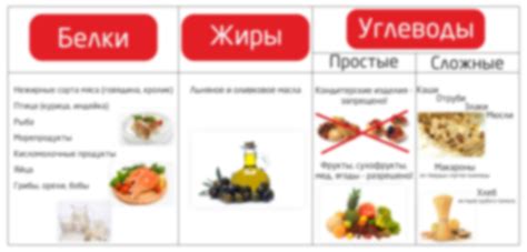 Рациональное питание для снижения излишнего веса