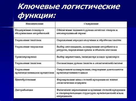 Рациональное поддержание работы функции: ключевые указания