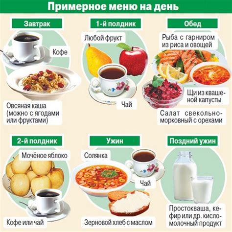 Рацион питания перед ФГДС: рекомендации и запреты