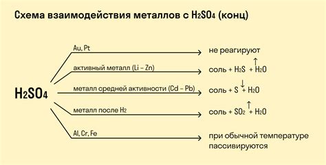 Реакции глицерина с щелочами