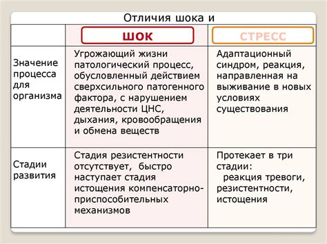 Реакции организма на голод