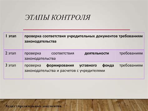 Реализация контроля и остановки повторяющейся последовательности