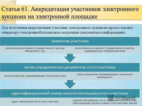 Регистрация на электронной площадке государственных закупок