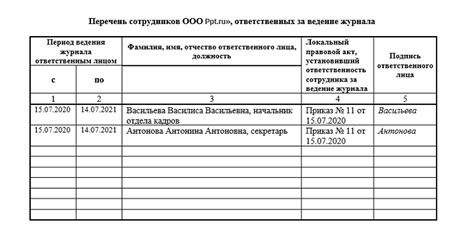 Регистрация оживленной компании в официальных журналах и оформление недостающих бумаг