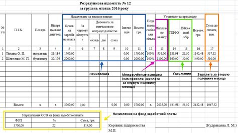 Регламент оплаты задержанной заработной платы