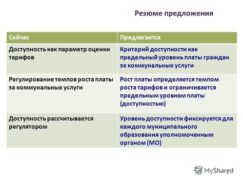 Регулирование доступности резюме для различных организаций