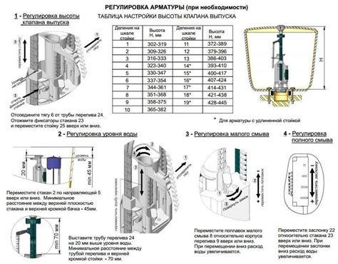 Регулировка высоты струи воды: настройка величины потока