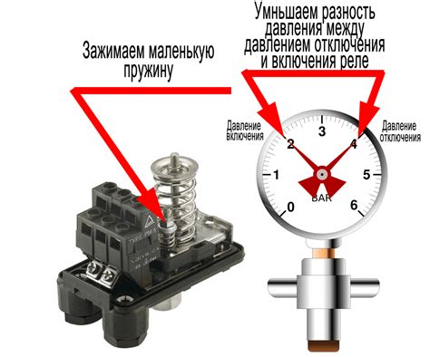 Регулировка давления и температуры воды