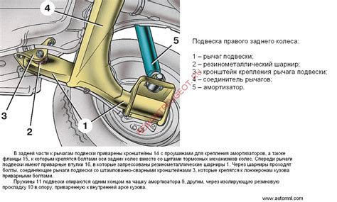 Регулировка длины подвески