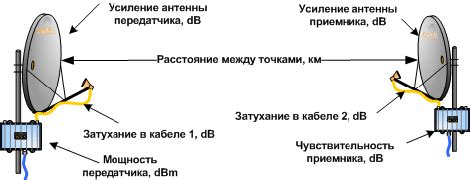 Регулировка наклона антенны: определение оптимального угла для лучшего сигнала