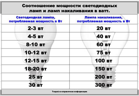 Регулировка освещения и цветов в аппарате с подсветкой