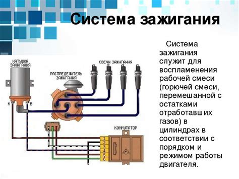 Регулировка системы зажигания в автомобиле