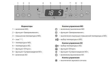 Регулировка температуры внутри холодильника: создание оптимальных условий хранения