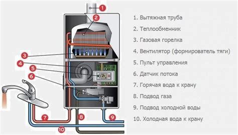 Регулировка температуры воды: функциональные возможности сантехнических систем
