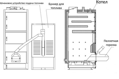 Регулировка температуры пеллетного котла для эффективного отопления