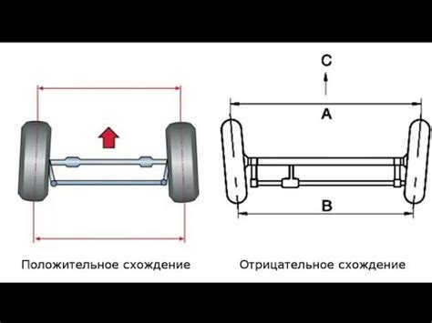 Регулировка угла схождения колес для оптимизации ходовых качеств автомобиля