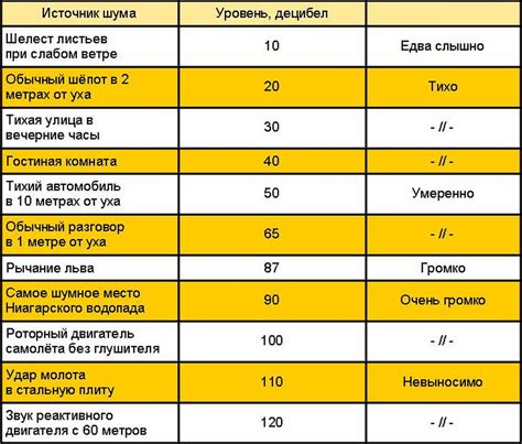 Регулируйте уровень звука: почему высокая громкость может вызвать эффект мерцания