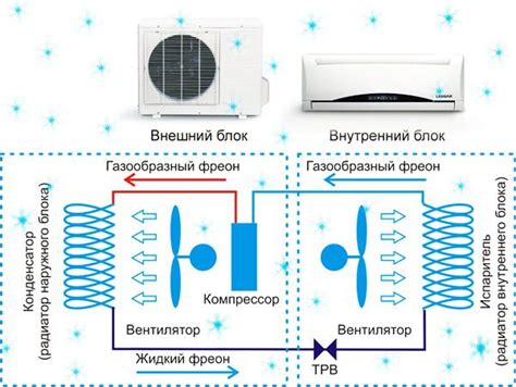 Регулярная проверка работы кондиционера: важность поддержания его надлежащего состояния