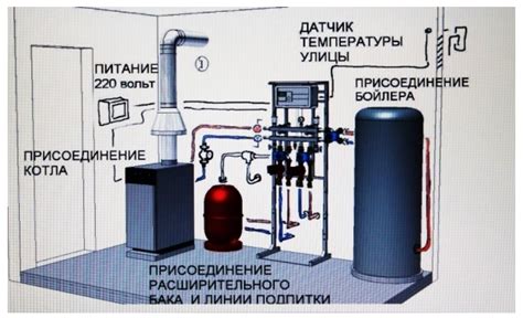 Регулярное обслуживание клапана безопасности котельной установки: основные принципы и важность