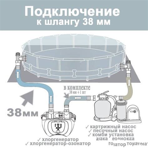 Регулярное обслуживание песочного фильтра: оптимальный интервал промывки