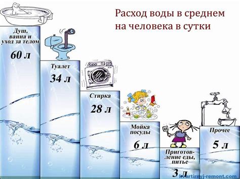 Регулярное потребление воды для снижения содержания желчного пигмента в организме