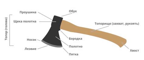 Регулярный уход и обработка топора: поддерживайте его в отличной форме!