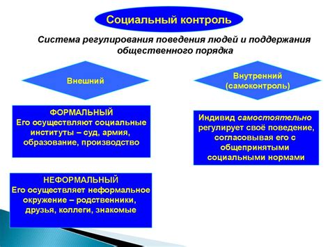 Регуляция эмоций и социального поведения