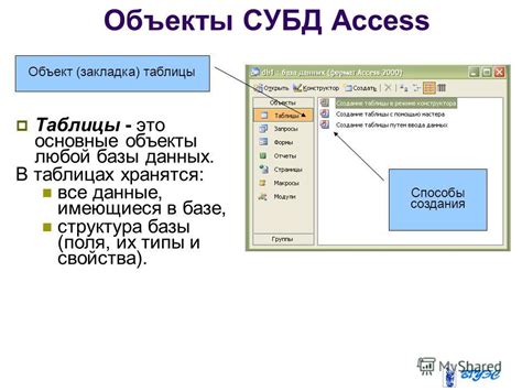 Редактирование данных в таблицах в Access: основные принципы