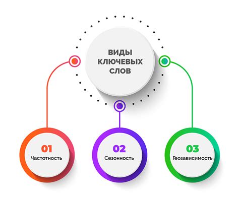 Редактирование и форматирование списка ключевых слов