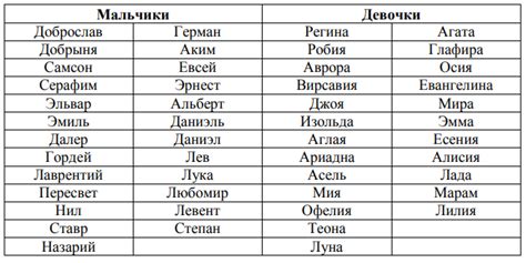 Редкие и необычные имена в семье Чкалова