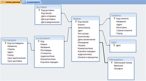 Реестры и государственные базы данных для получения сведений о владельцах акций Акционерных Обществ