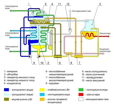 Режимное отключение электродвигателей холодильного оборудования