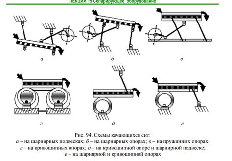 Режимы перемещения обзорной позиции