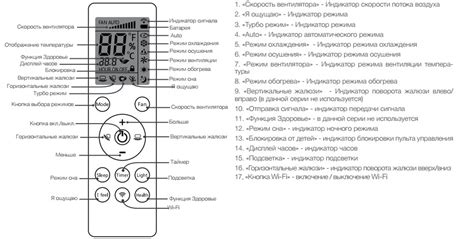 Режимы работы: настройте кондиционер под свои нужды