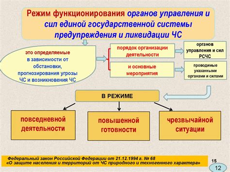 Режимы функционирования и их практическое применение
