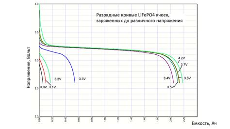 Режим автосрабатывания после снятия батареи